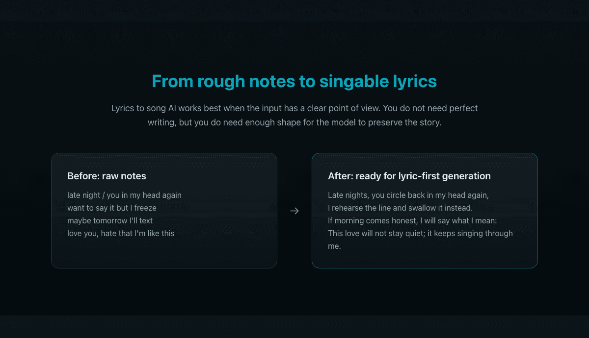 WriteSong.AI example showing rough notes rewritten into lyrics ready for lyric-first generation